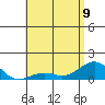 Pearl Harbor Entrance tide chart for Friday, June 9, 2023