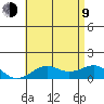 Pearl Harbor Entrance tide chart for Sunday, July 9, 2023