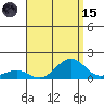 Pearl Harbor Entrance tide chart for Tuesday, August 15, 2023