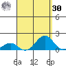 Pearl Harbor Entrance tide chart for Wednesday, August 30, 2023