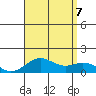 Pearl Harbor Entrance tide chart for Monday, August 7, 2023