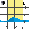 Pearl Harbor Entrance tide chart for Tuesday, August 8, 2023