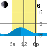 Pearl Harbor Entrance tide chart for Wednesday, September 6, 2023
