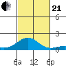 Pearl Harbor Entrance tide chart for Saturday, October 21, 2023