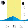 Pearl Harbor Entrance tide chart for Friday, October 6, 2023