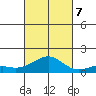 Pearl Harbor Entrance tide chart for Saturday, October 7, 2023