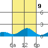 Pearl Harbor Entrance tide chart for Monday, October 9, 2023