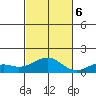Pearl Harbor Entrance tide chart for Monday, November 6, 2023