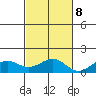Pearl Harbor Entrance tide chart for Wednesday, November 8, 2023