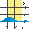 Pearl Harbor Entrance tide chart for Saturday, December 2, 2023
