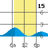 Pearl Harbor Entrance tide chart for Monday, January 15, 2024