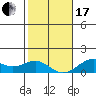 Pearl Harbor Entrance tide chart for Wednesday, January 17, 2024