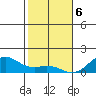 Pearl Harbor Entrance tide chart for Saturday, January 6, 2024