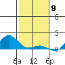 Pearl Harbor Entrance tide chart for Tuesday, January 9, 2024