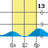 Pearl Harbor Entrance tide chart for Wednesday, March 13, 2024