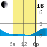 Pearl Harbor Entrance tide chart for Saturday, March 16, 2024