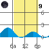 Pearl Harbor Entrance tide chart for Saturday, March 9, 2024