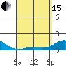Pearl Harbor Entrance tide chart for Monday, April 15, 2024