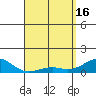 Pearl Harbor Entrance tide chart for Tuesday, April 16, 2024