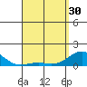 Pearl Harbor Entrance tide chart for Tuesday, April 30, 2024