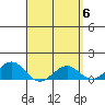 Pearl Harbor Entrance tide chart for Saturday, April 6, 2024