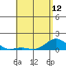 Pearl Harbor Entrance tide chart for Sunday, May 12, 2024