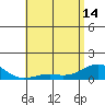 Pearl Harbor Entrance tide chart for Tuesday, May 14, 2024