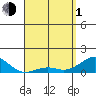 Pearl Harbor Entrance tide chart for Wednesday, May 1, 2024