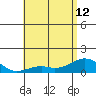 Pearl Harbor Entrance tide chart for Wednesday, June 12, 2024