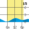 Pearl Harbor Entrance tide chart for Saturday, June 15, 2024