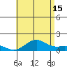 Pearl Harbor Entrance tide chart for Monday, July 15, 2024