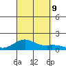 Pearl Harbor Entrance tide chart for Monday, September 9, 2024