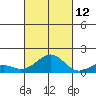 Pearl Harbor Entrance tide chart for Saturday, October 12, 2024