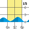Pearl Harbor Entrance tide chart for Tuesday, October 15, 2024