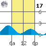 Pearl Harbor Entrance tide chart for Thursday, October 17, 2024