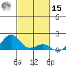 Pearl Harbor Entrance tide chart for Friday, November 15, 2024