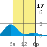 Pearl Harbor Entrance tide chart for Sunday, November 17, 2024