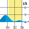 Pearl Harbor Entrance tide chart for Sunday, December 15, 2024