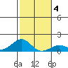 Pearl Harbor Entrance tide chart for Saturday, January 4, 2025