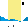 Pearl Harbor Entrance tide chart for Wednesday, January 8, 2025