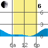 Pearl Harbor Entrance tide chart for Thursday, March 6, 2025