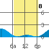 Pearl Harbor Entrance tide chart for Saturday, March 8, 2025