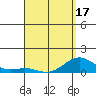 Pearl Harbor Entrance tide chart for Thursday, April 17, 2025