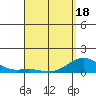 Pearl Harbor Entrance tide chart for Friday, April 18, 2025