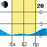 Pearl Harbor Entrance tide chart for Sunday, April 20, 2025