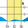 Pearl Harbor Entrance tide chart for Sunday, April 6, 2025