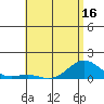Pearl Harbor Entrance tide chart for Friday, May 16, 2025