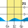 Pearl Harbor Entrance tide chart for Wednesday, May 21, 2025