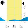 Pearl Harbor Entrance tide chart for Sunday, May 4, 2025