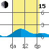 Pearl Harbor Entrance tide chart for Friday, August 15, 2025